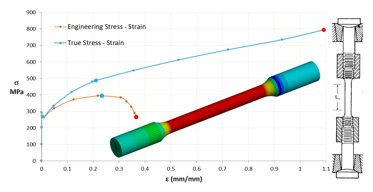 Offset Yield - ADMET